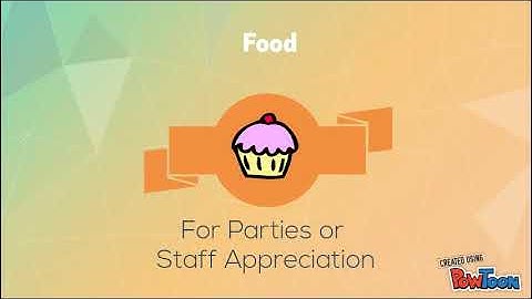 Procurement Card Procedures