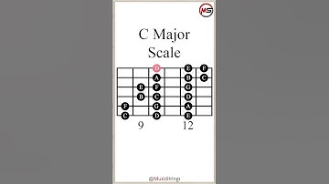 C Major Scale ¦ 3 Notes Per String #guitarlesson