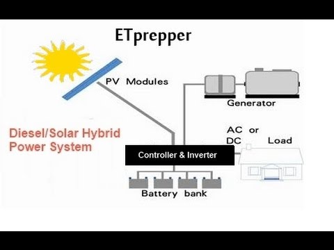 Diesel part of the Solar-Diesel Hybrid Home Power System for Off Grid 