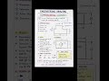 Dimensioning Kya Hai? Engineering Drawing #EngineeringDrawing #ITI #CITS #Electrician #ITIcareerAdda
