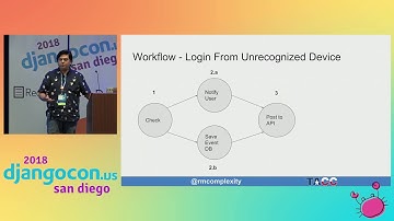 DjangoCon US 2018 - Building Workflows With Celery by Josue Balandrano Coronel