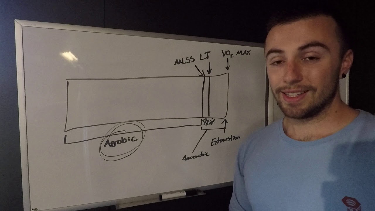 Basic overview of Lactate Threshold, VO2 max, Maximal lactate steady state