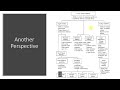 Basic Power System Analysis Using PSSE Session01