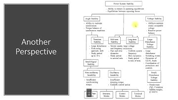 Basic Power System Analysis Using PSSE Session01