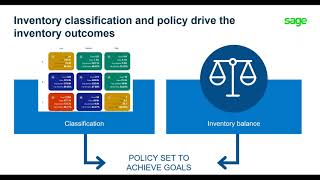 Sage Inventory Advisor - Optimisation in a manufacturing environment