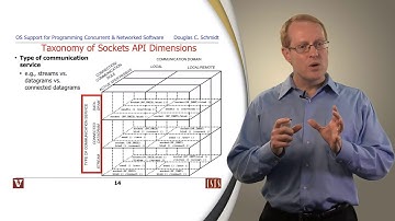 OS Support for Concurrent and Networked Software (Part 1)