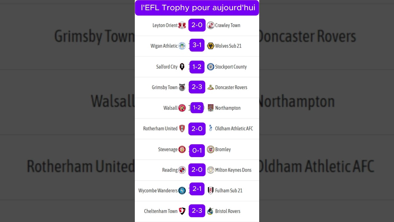 pronostic score exact l'EFL Trophy pour aujourd'hui A 