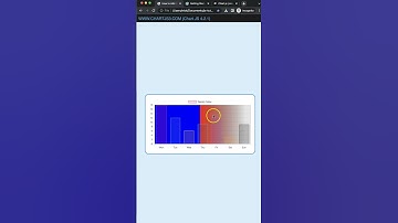 How to Add Horizontal Gradient Background Color in Chart JS 4 Short