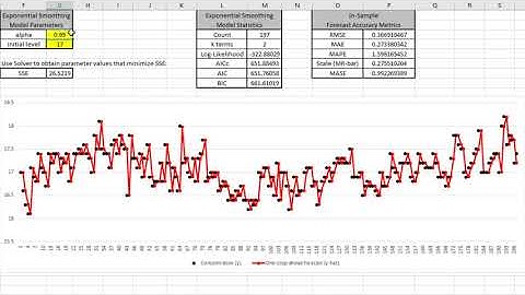 Time Series Forecasting with SigmaXL - Part 1