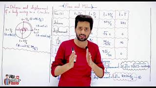 MDCAT lecture No 3 Force and Motion || Distance || Displacement || ETEA || NUMS || ECAT || PMDC ||