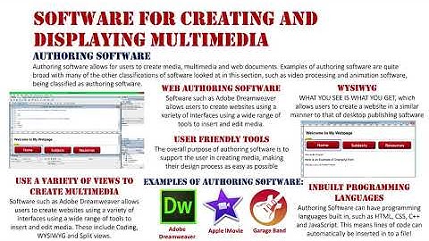 Software for Creating & Displaying Multimedia: Authoring Software
