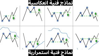 كورس احتراف تداول النماذج الفنية الوحيد الذي لن تحتاج غيره (مع استراتجيات جديدة)