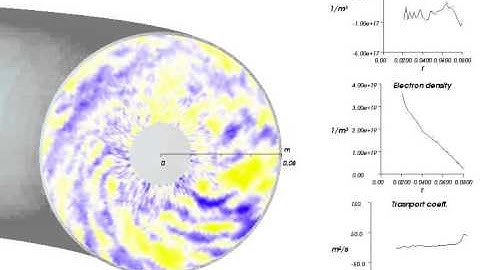 Elmfire simulation of density fluctuation in FT-2