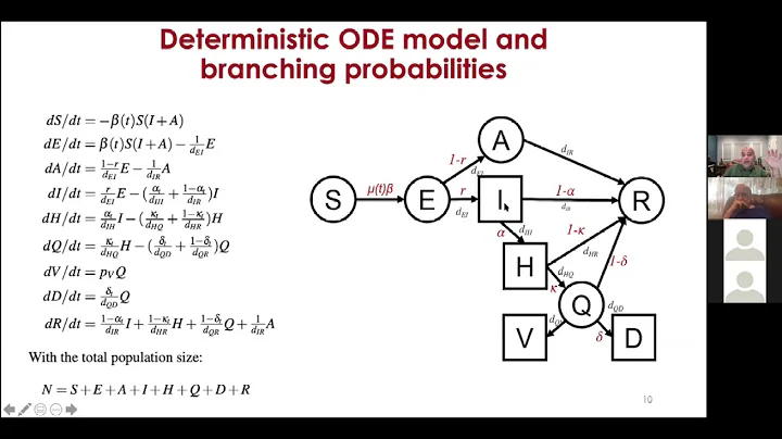 Stratified COVID19 analysis for LA County using an unified risk and stochastic epidemiological model