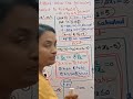 Kuhn Tucker Conditions with 2 Variables Constraints OT Most Important Pr 012