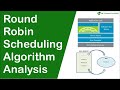 Round Robin Scheduler analysis explained
