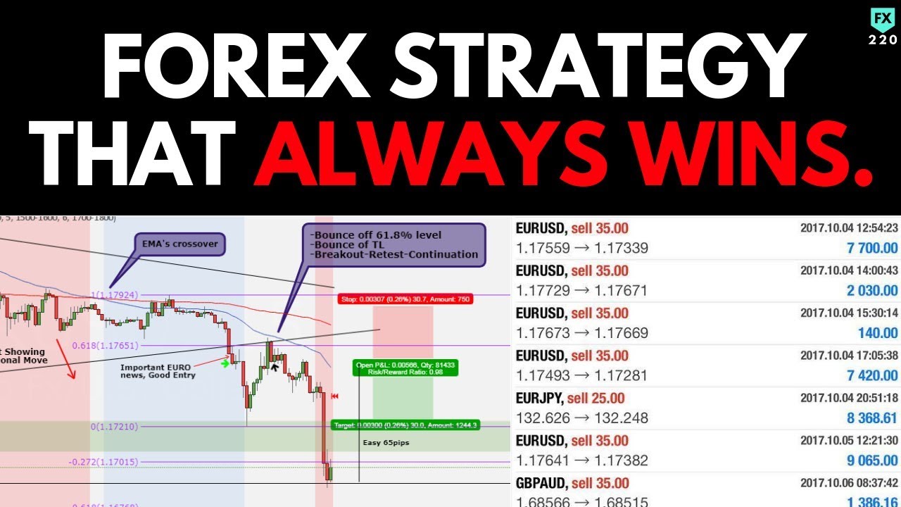 a forex strategy that works