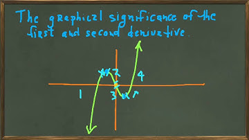 4.1 Graphing using 1st & 2nd derivatives to determine a graph