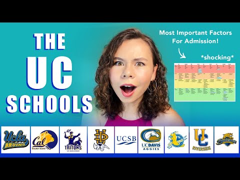 MOST/LEAST IMPORTANT FACTORS IN COLLEGE ADMISSIONS - University of California!