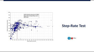 Special & Routine Step-Rate Test