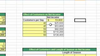 Data Tables