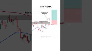 Most Traders Use Support & Resistance Wrong (EMA Fix)
