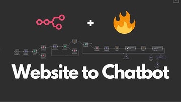 Turn Any Website into a Chatbot | n8n + Firecrawl Tutorial