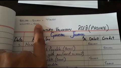 Bcom Part 1 2018 (private) Inventory valuation (partA) in urdu | Maham sohail | Accountings in urdu