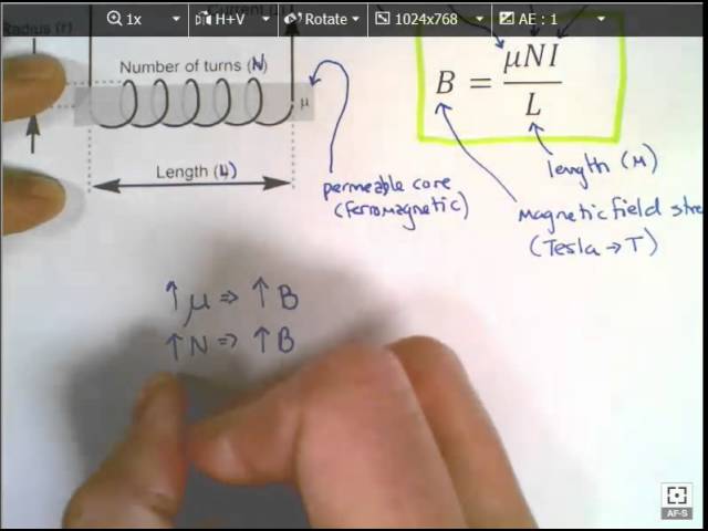 Magnetic Field in a Solenoid: Definition, Equation, and Formula