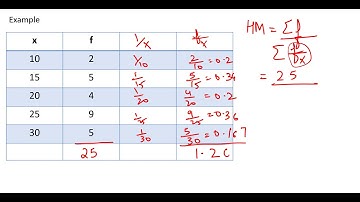 #21,Harmonic Mean, Weighted Harmonic Mean & it