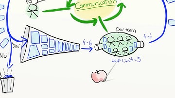 Copy of Agile Product Ownership in a Nutshell