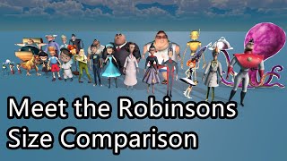 Meet The Robinsons Size Comparison