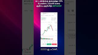 Binance Derivatives Leverage Safe Usage - Tamil Guide