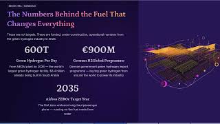 Hydrogen 2050: The Fuel That Burns Clean (How Green Hydrogen can power Ships, Planes and Factories)