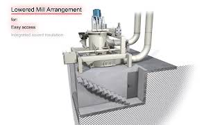 Neuman Esser - Pendulum Roller Mill