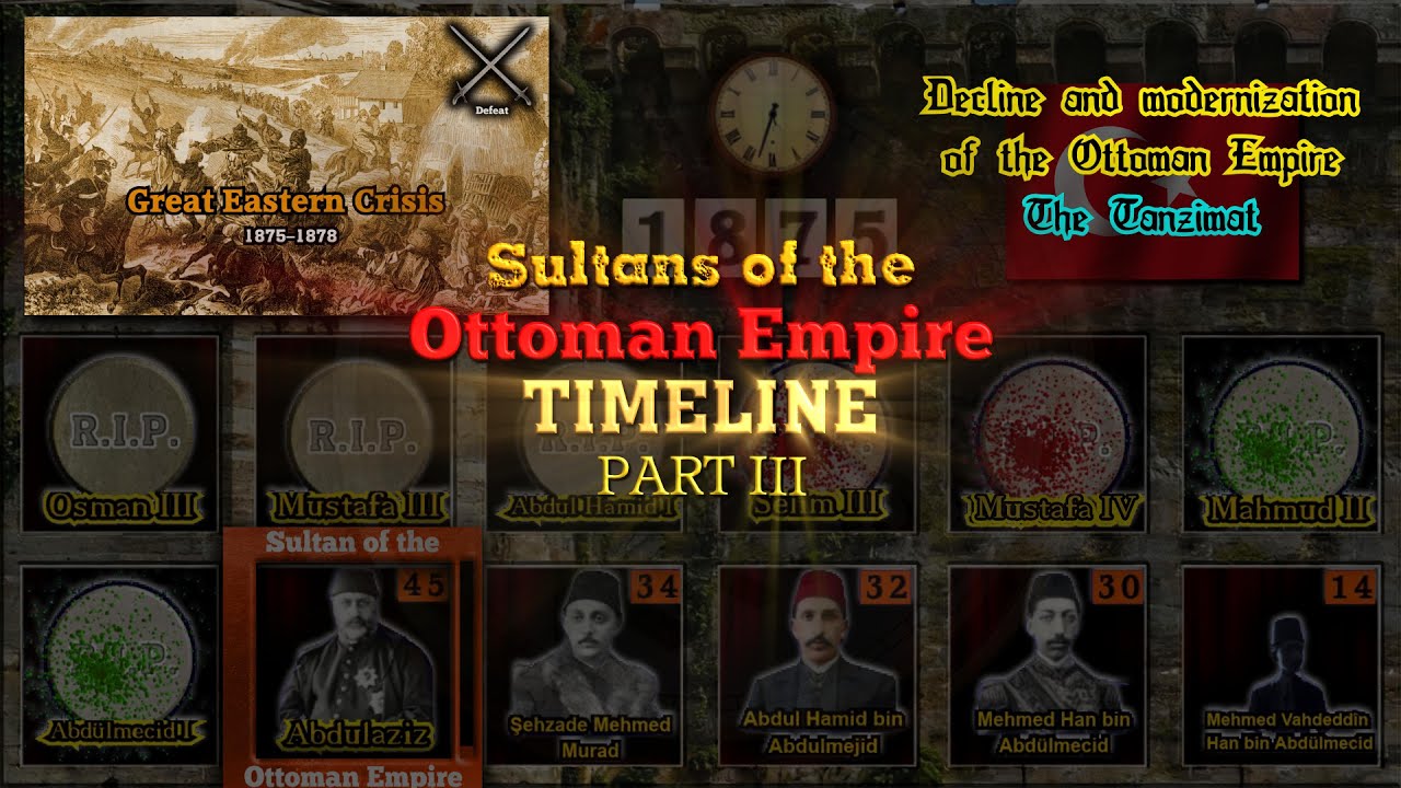 Sultans of the Ottoman Empire Part III (Osman III to Mehmed VI)