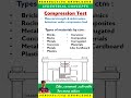 types of materials in compression testing Tamil | compression testing Tamil | perspective knowledge