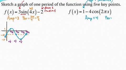 Graphing sine/cosine functions with reflections and vertically shifted midlines