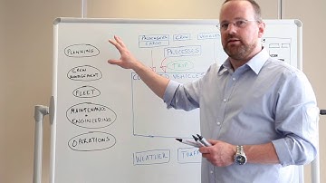 Introduction to TIBCO