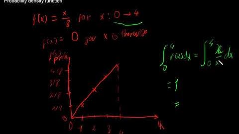 5.3.1 S2.Continuous random variables. Probability density function