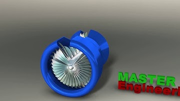 Turbojet Engine 3D Animation Model-CATIA V5