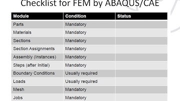 1.0 Introduction to finite element simulation  with ABAQUS software