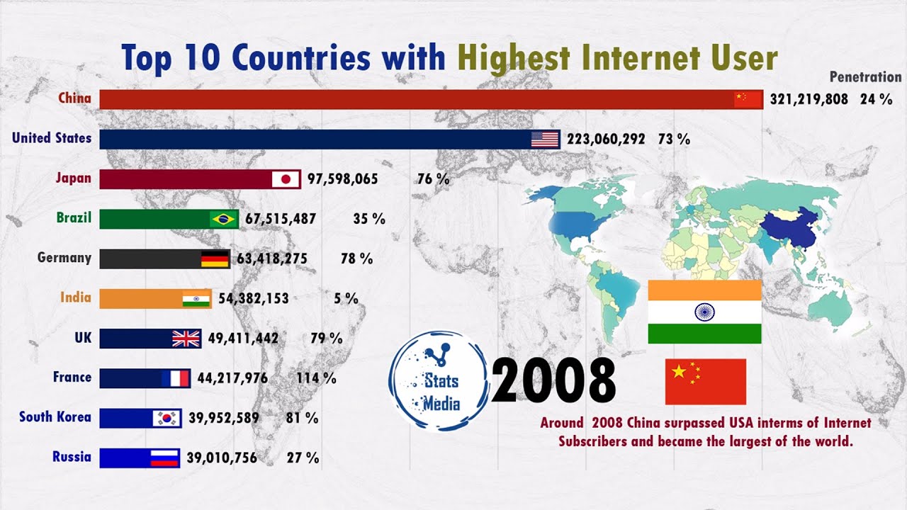 Top 10 Countries By Total Internet Users (1990-2019) Includes Percentage