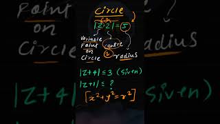 Equation of Circle In Complex Plane😧#mathsaddicts #maths