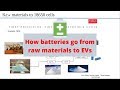 How batteries go from raw materials to EVs