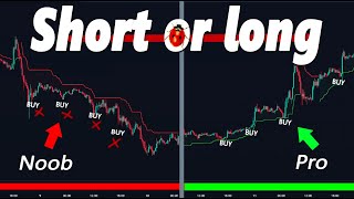 The Best Trend Direction Indicators on Tradingview  Find the Direction of the Trend Before Scalping