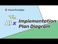 Visual Paradigm AI x Implementation Plan Diagram