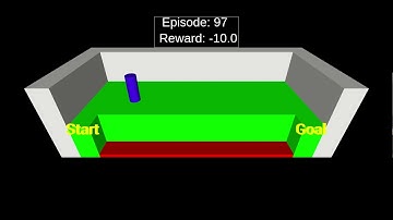 Reinforcement learning - Sarsa - Cliff Walking problem
