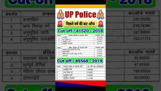up police previous year cut off | 41520 upp cut off | 49568 upp cut off | #shorts #upp