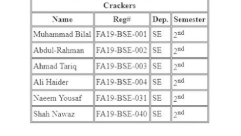 Create Table using (X)HTML || XHTML Table || html table Example